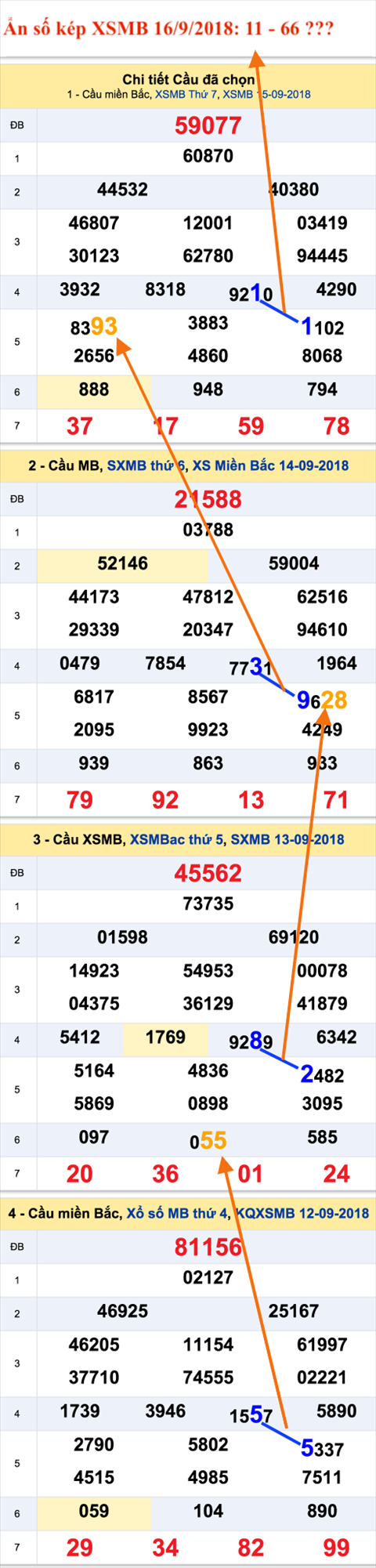 An so kep Chu Nhat - Lo kep XSMB 16-9-2018 An so kep Chu Nhat - Lo kep XSMB 16-9-2018